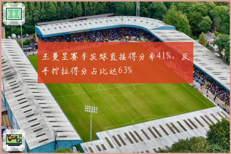 王曼昱赛季发球直接得分率41%,反手拧拉得分占比达63%